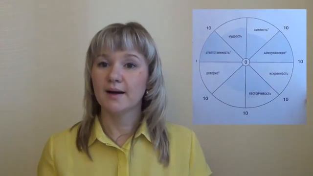 Как познать себя. Екатерина Раянова.