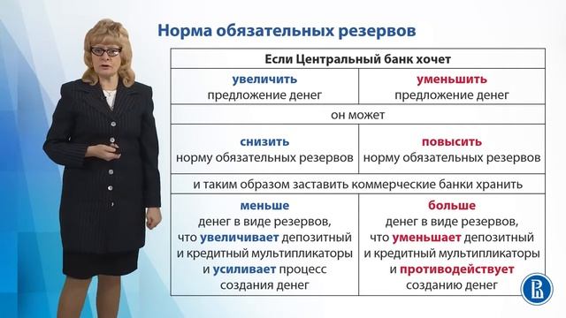 Монетарная политика конечные цели и промежуточные ориентиры смотреть онлайн