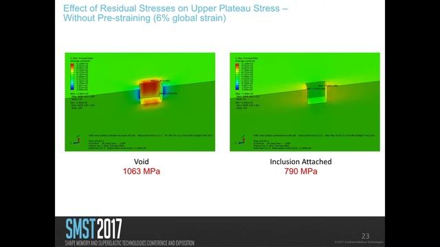 Effect of Tensile and Compressive PreStrains on Superelastic Diamond Surrogates смотреть онлайн