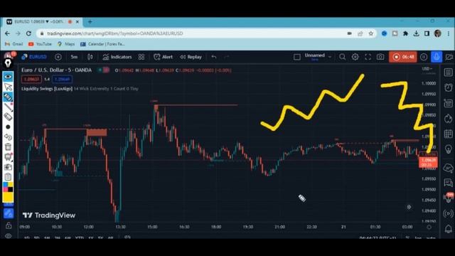 Try This Lux Algo Liquidity Swings Indicator Trading Strategy For Forex & Cryptos That Is Sure. смотреть онлайн