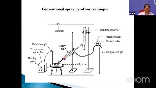 Cost Effective Thin Film Technology for Environmental Applications [Recorded] смотреть онлайн