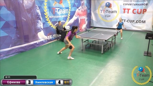 1 июля 2018. Зеленый зал. TT Cup смотреть онлайн
