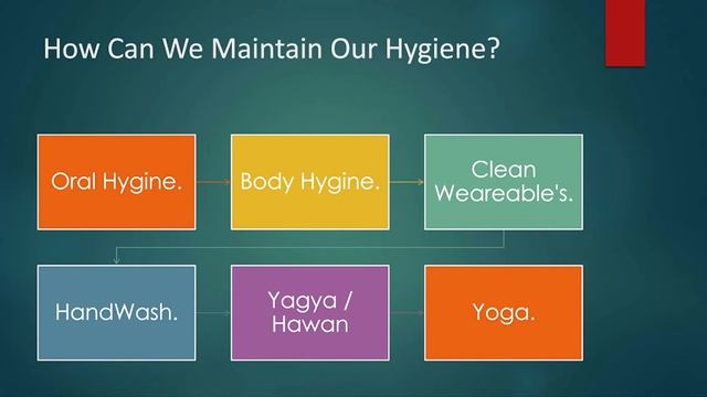 PPT: Importance of health and hygiene смотреть онлайн