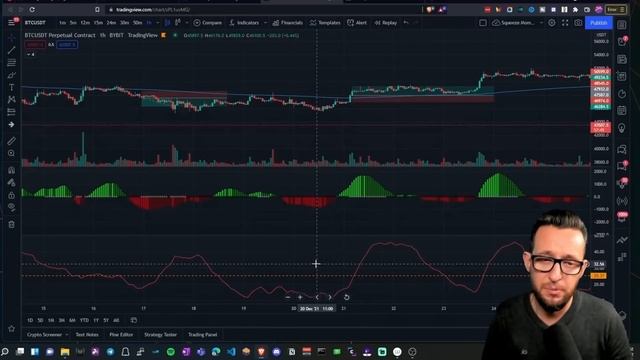 The BEST Indicator On TradingView: Squeeze Momentum Indicator Strategy (Lazybear) смотреть онлайн