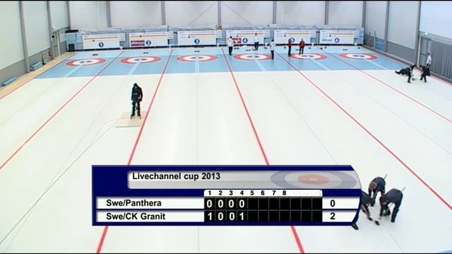 Curling: Livechannel Cup Girls Pantera-Granit смотреть онлайн
