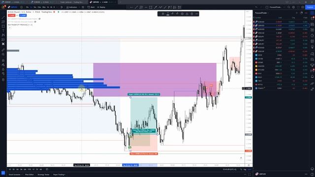 Strategy for beginners | SMC trading with BOS trader explained смотреть онлайн