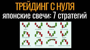 ОБУЧЕНИЕ ТРЕЙДИНГУ С НУЛЯ: японские свечи для начинающих. Свечной анализ и паттерны. Тех анализ