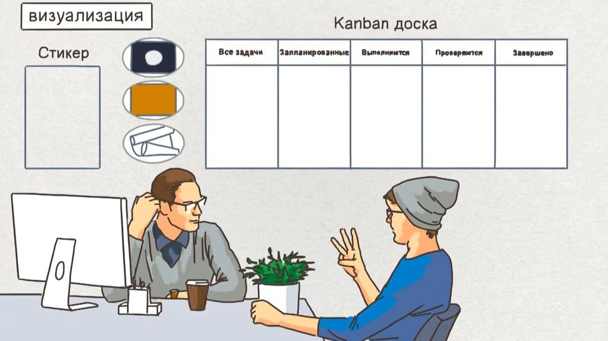 Что такое Канбан метод. И как пользоваться канбан доской смотреть онлайн
