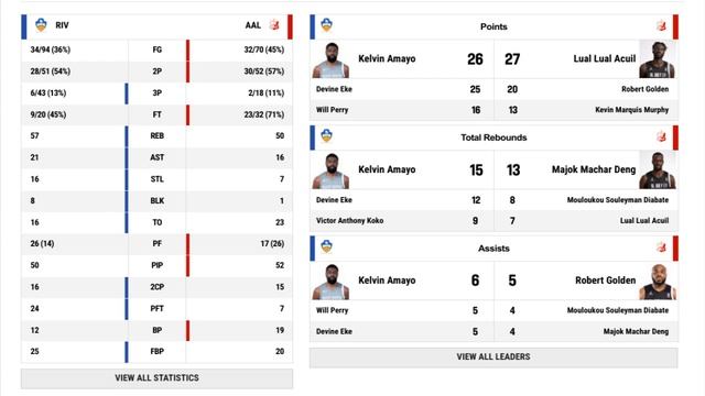 GAME REVIEW - AL Ahly Ly Make the Finals - Basketball Africa League смотреть онлайн
