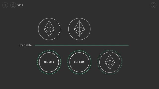 Getting started on Radar Relay смотреть онлайн