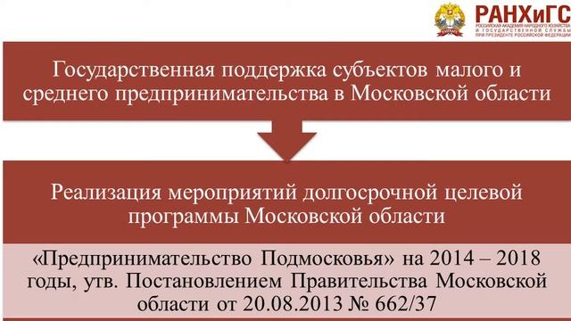 Дипломная презентация по государственной поддержке малого и среднего бизнеса смотреть онлайн