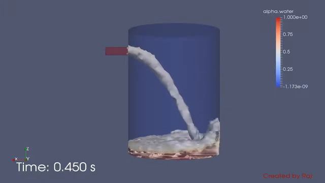 Tank filling смотреть онлайн