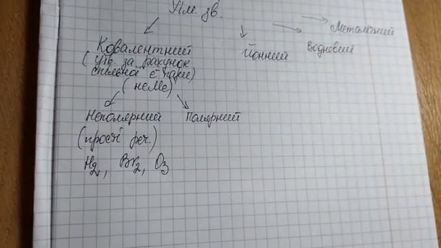 Хімічний зв'язок смотреть онлайн