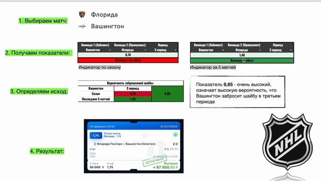 Самая ПРИБЫЛЬНАЯ стратегия ставок на Хоккей.Беспроигрышная стратегия ставок на спорт 2024. смотреть онлайн