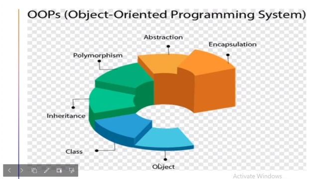 Advantages of Object-Oriented Programming (OOP) in bangla | Aim of OOPs with real life example. смотреть онлайн