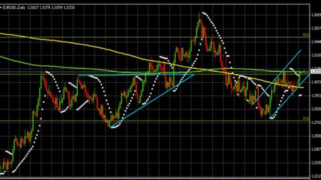 Прогноз движения валютной пары EUR/ USD на01-05-2013 смотреть онлайн
