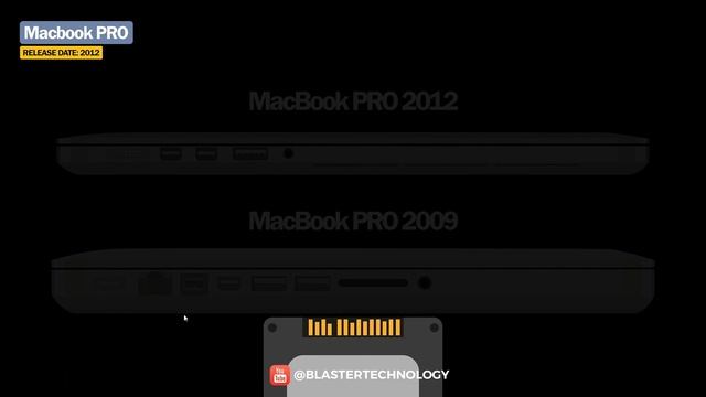 MacBook Evolution walkthrough-Ishaan Sharma смотреть онлайн