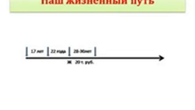 Жизнь от школы до пенсии... ОЧНИТЕСЬ!!!!