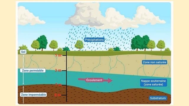 Rafraîchir une cave à 14°c avec le geocooling passif смотреть онлайн