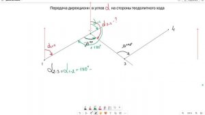 Передача дир углов на стороны т. хода