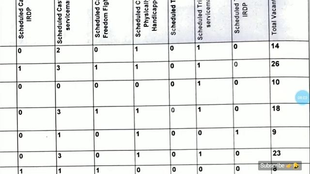HP D.El.Ed JBT Counselling 2021 All Category Wise Vacant Seats Govt DIETs & Private Institutes смотреть онлайн