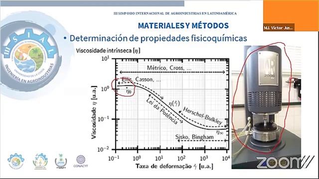 III SIAL PONENCIAS |  Propiedades Fisicoquímicas De Goma Tara De Tres Orígenes.