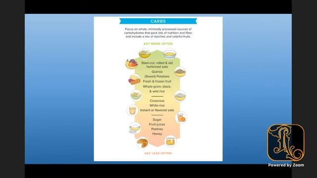 Nutrition and Fitness for Tattoo Artists with Coach Zac Turner смотреть онлайн