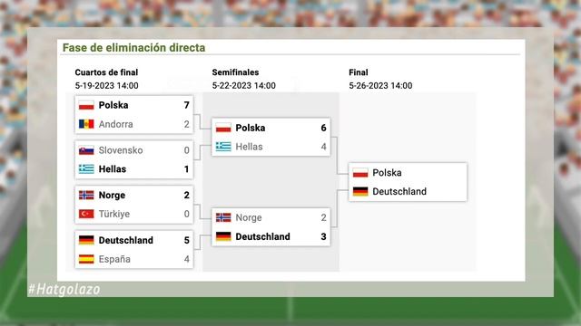 Semifinales de la Copa América de Hattrick y emocionantes repechajes al Mundial | Hatgolazo ⚽️🌟 смотреть онлайн