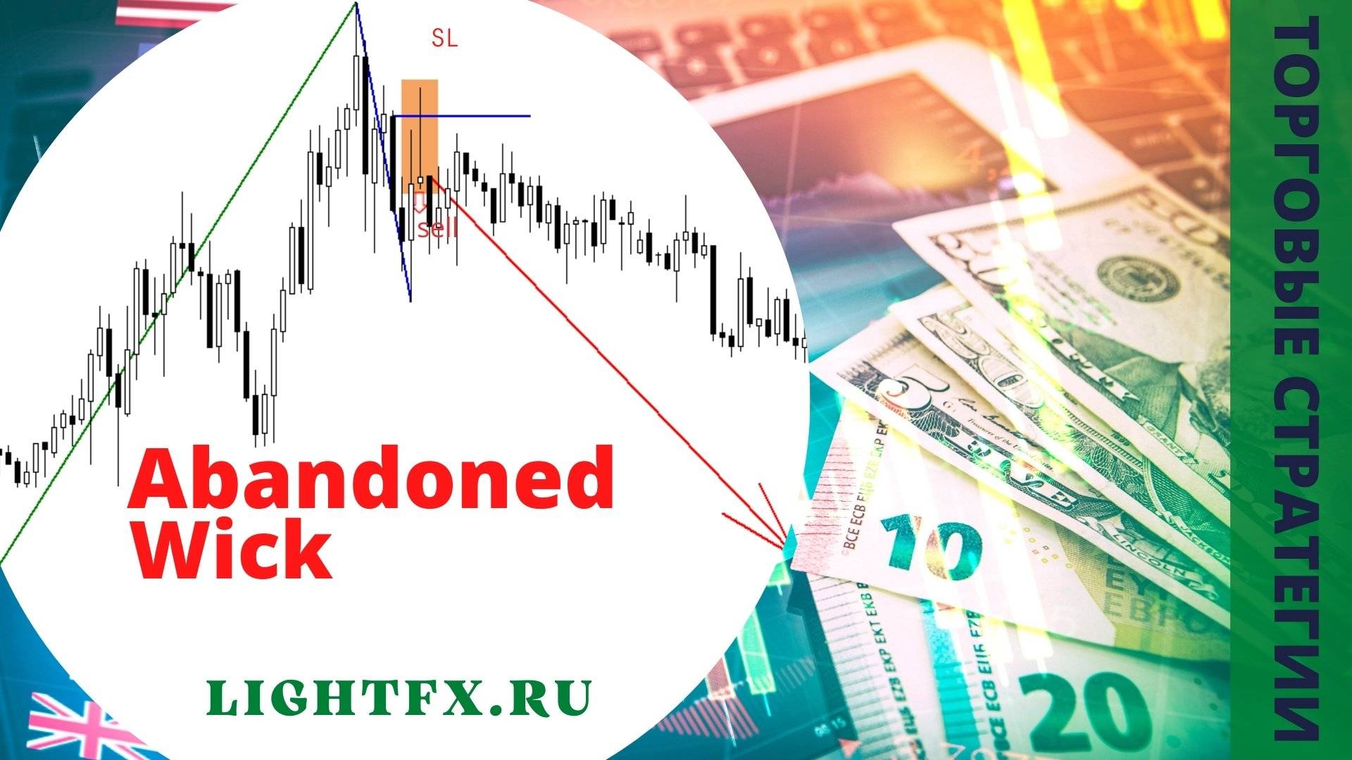 Price Action. Поиск разворота с паттерном Abandoned Wick.