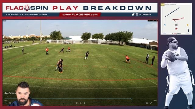 Spread China Star 4v4 Flag Football Play Breakdown смотреть онлайн