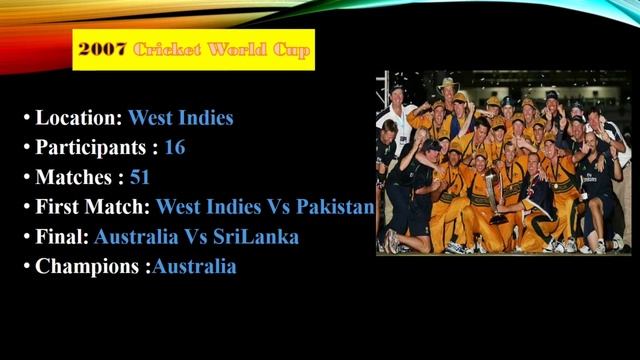Power Point Presentation | PPT for BEd | Cricket World Cup History смотреть онлайн