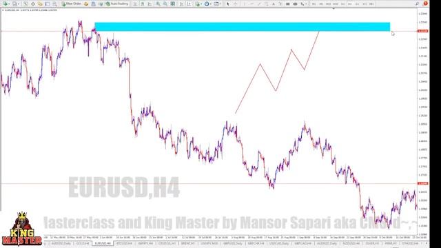 King Master Live Webinar 13 may 2022 смотреть онлайн