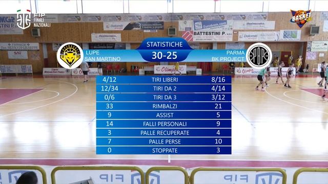 Finale Nazionale U17 F: Lupe San Martino - Parma Basketball Project смотреть онлайн