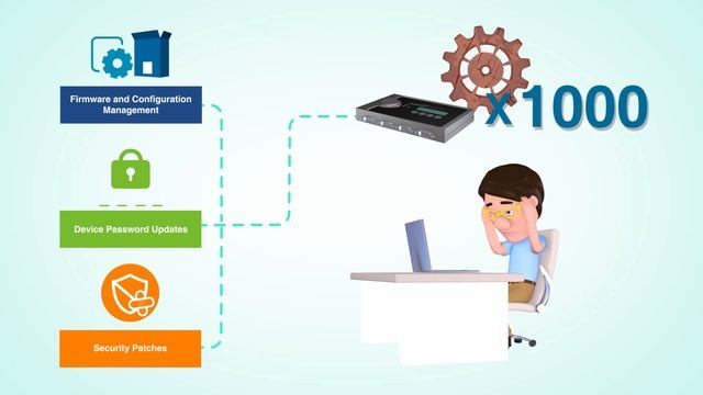 Максимальная производительность с утилитой MXconfig от компании Moxa!