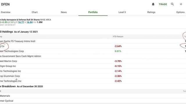 DFEN BUY 1/13/2021 смотреть онлайн