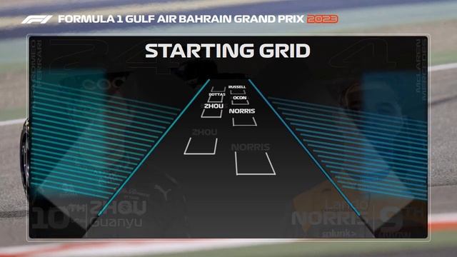 F1 2023 Bahrain Grand Prix Practice 2 Results смотреть онлайн