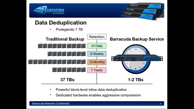 Visão Sobre Barracuda Backup Service