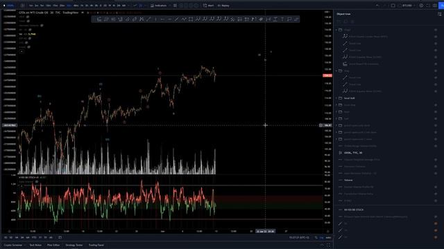 USOIL Low timeframe possibilities - Technical Analysis with Elliott Wave Theory смотреть онлайн