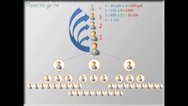 Как работает проект Просто 50 смотреть онлайн