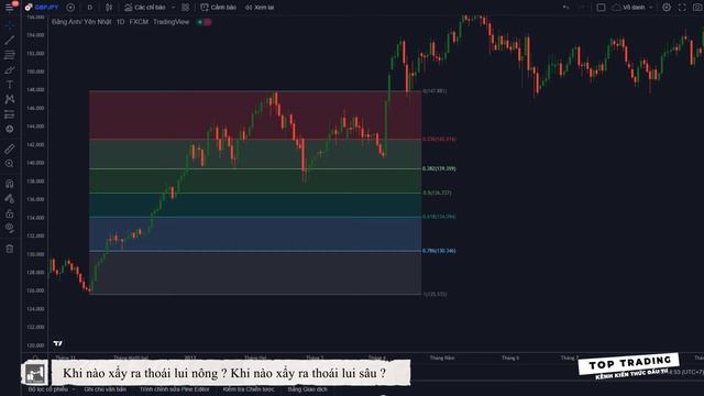 Indicator #17: Bí kíp và chiến lược giao dịch sử dụng chỉ báo Fibonacci hồi quy hiệu quả смотреть онлайн