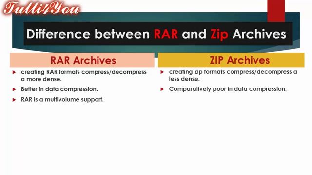 Difference Between Zip Archives and RAR Archives 2017 смотреть онлайн