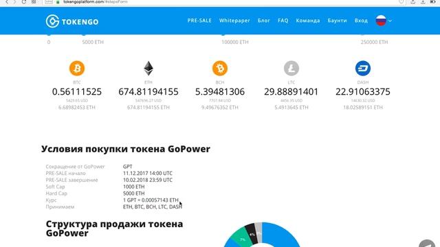 #TokenGo - ICO/Bounty! Обзор проекта! Блокчейн платформа для токенизации бизнеса. смотреть онлайн