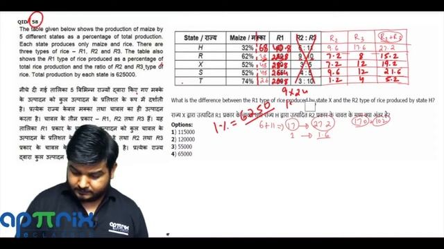 The Table Give Below Shows The Production Of Maize By 5 Different States As(#SSCCGL Maths Questions
