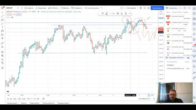 Биткоин летит к 60 000$? Полный обзор криптовалют BTC, XRP, BNB, DOT, ETH на 6 октября