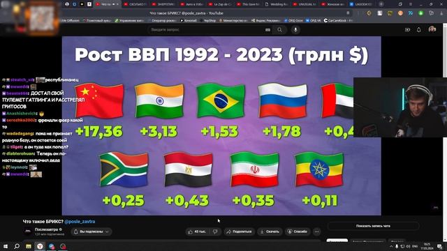 ЛАГОДА СМОТРИТ: Что такое БРИКС? @posle_zavtra