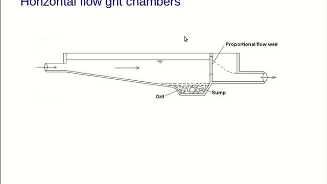 Grit removal lecture bn смотреть онлайн