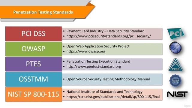 10. Legal Issues & Testing Standards смотреть онлайн