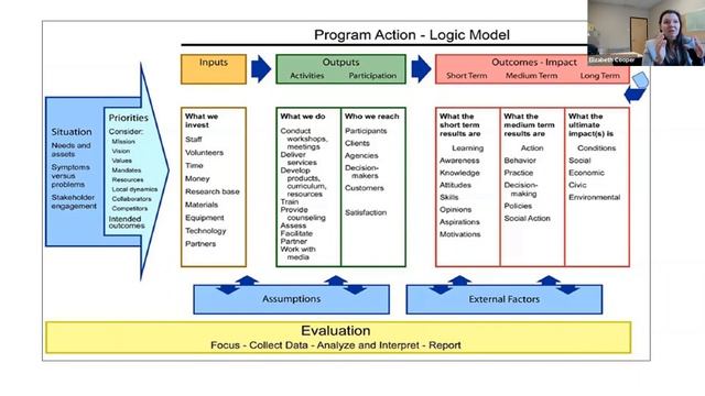 Impact Through Collaboration Part 2b смотреть онлайн