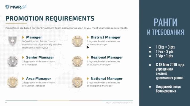 MWR Life   План Компенсации