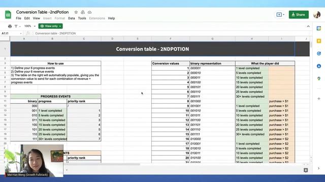 Online UA Analysis of the Future How to Make Sense of Post iOS 15 Data смотреть онлайн